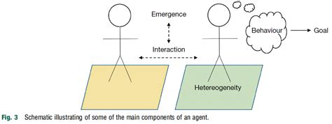 Agent-Based Modeling Software 的图像结果