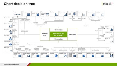 Image result for Control Chart Decision Tree