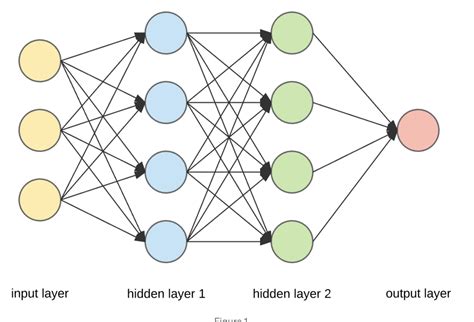 Image result for Image Classification Using CNN On MNIST Dataset