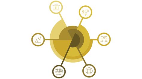 Image result for Economic Development Plan Example