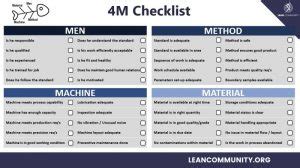 Image result for 4M Checklist Method