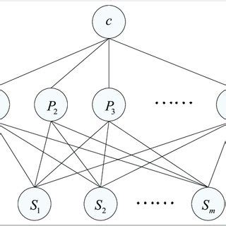 Image result for Multi-Attribute Decision-Making Chart