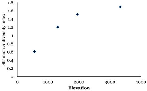 Insects | Special Issue : Diptera Diversity: Systematics, Phylogeny and ...