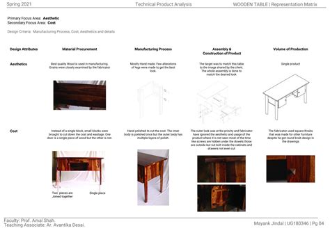 BD2607_ Technical Product Analysis _Spring2021 | CEPT - Portfolio