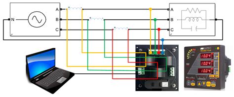 Error Analysis of Common Power Meter Installation Faults on Three-Phase ...
