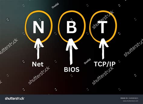 Image result for TCP IP NetBIOS Helper