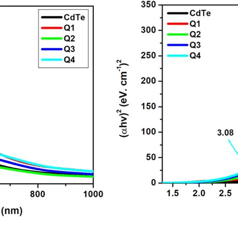 Absorbance Spectrum Graph 的图像结果