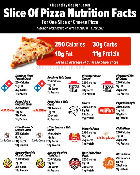 Calories in 1 Pizza Slice: The Only Resource You Need