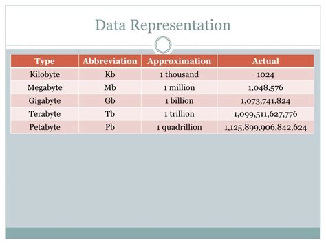 Computer Project Hardware/Software 的图像结果