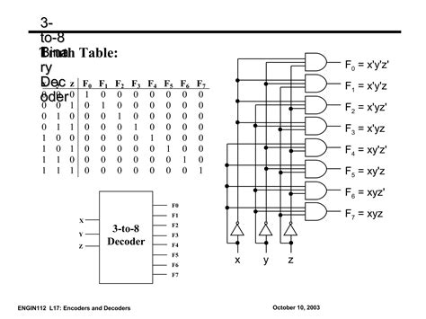 Image result for Examples of Encoder and Decoder