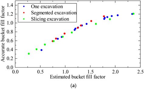 Prediction of Bucket Fill Factor of Loader Based on Three-Dimensional ...