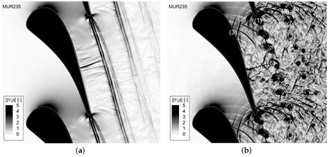 Local Entropy Generation in Compressible Flow through a High Pressure ...