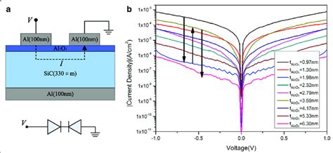 Back to Back Diode 的图像结果