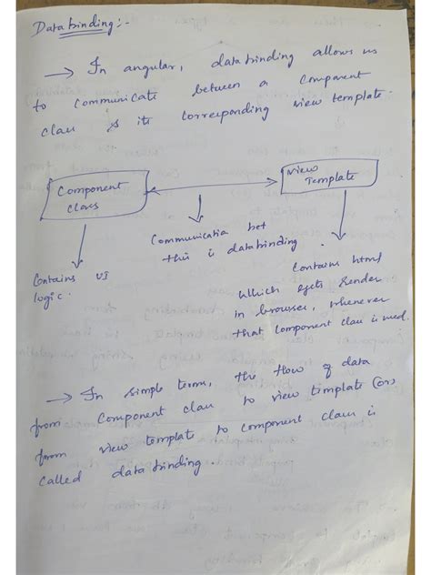 Image result for How to Execute Fsd Lab 2 Experiments