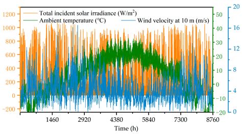 System Modeling and Performance Simulation of a Full-Spectrum Solar ...
