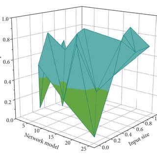 Information Model Computer Science 的图像结果