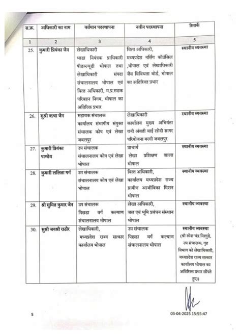 Govt Employees Transfer-Posting