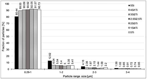 Metal Oxide Nanoparticle-Based Coating as a Catalyzer for A-TIG Welding ...