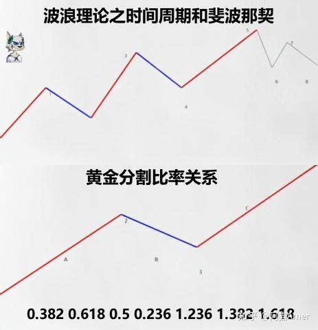 商品期货的库存周期研究|商品期货_新浪财经_新浪网