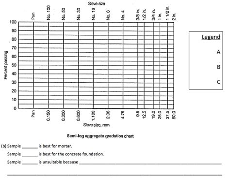 Image result for Aggregate Gradation Chart