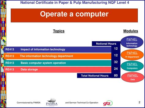 How to Operate a Computer System 的图像结果