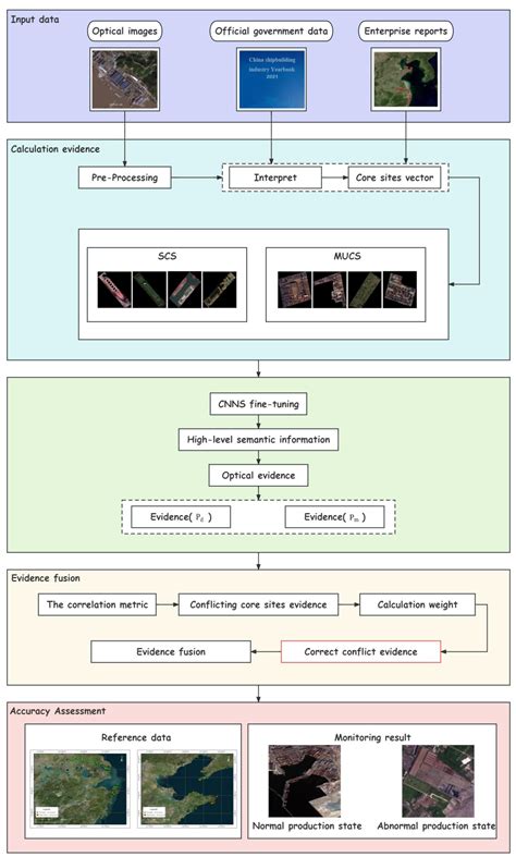 A Novel Shipyard Production State Monitoring Method Based on Satellite ...