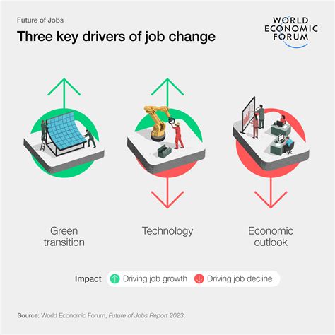 The Future of Jobs Report 2023 | World Economic Forum