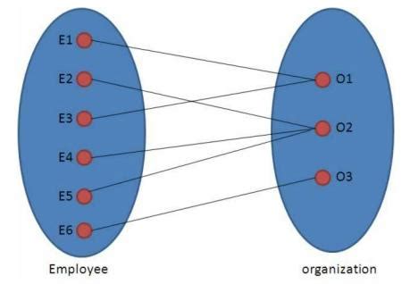 Image result for Database ER Modeling