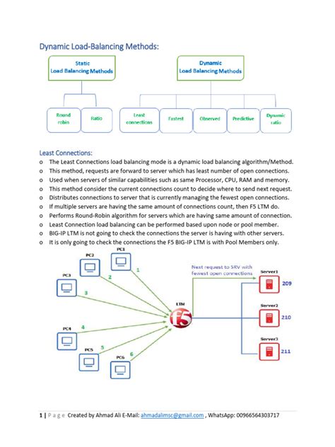 Image result for Introduction to Dynamic Load Balancing Algorithms
