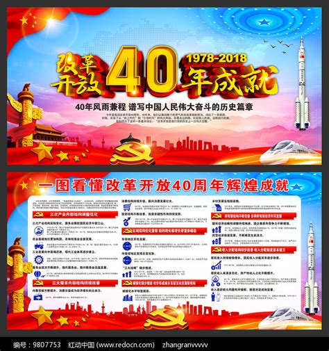改革开放40年成就图解展板图片下载_红动中国