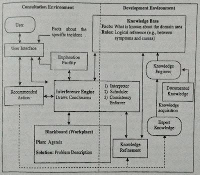 Expert System Definition 的图像结果