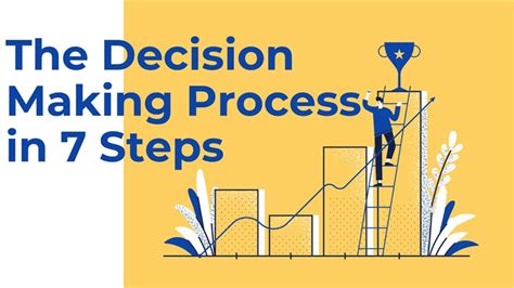 Image result for Process for Making Decisions