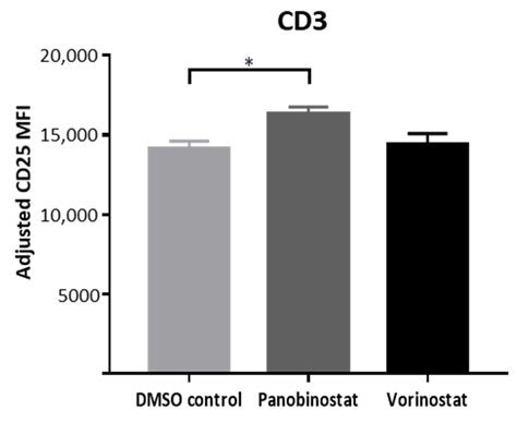 HDAC Inhibition for Optimized Cellular Immunotherapy of NY-ESO-1 ...