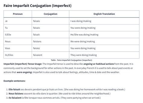 Faire Conjugation the Easy Way (All 8 Tenses) - Corrector