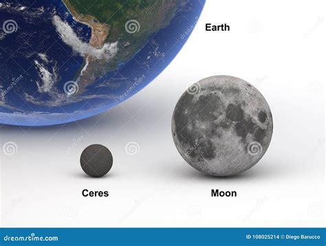 Size Comparison Between Uranus And Neptune Moons And Earth With Moon ...