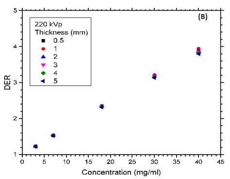 Gold Nanoparticles for Drug Delivery and Cancer Therapy