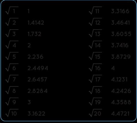 what is mean by [tex] \sqrt{?} [/tex] - Brainly.in