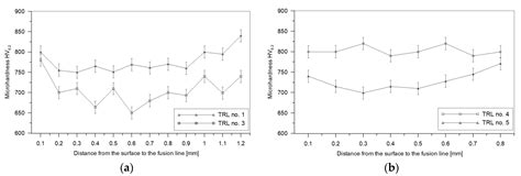 Microstructure and Sliding Wear Behaviour of In-Situ TiC-Reinforced ...