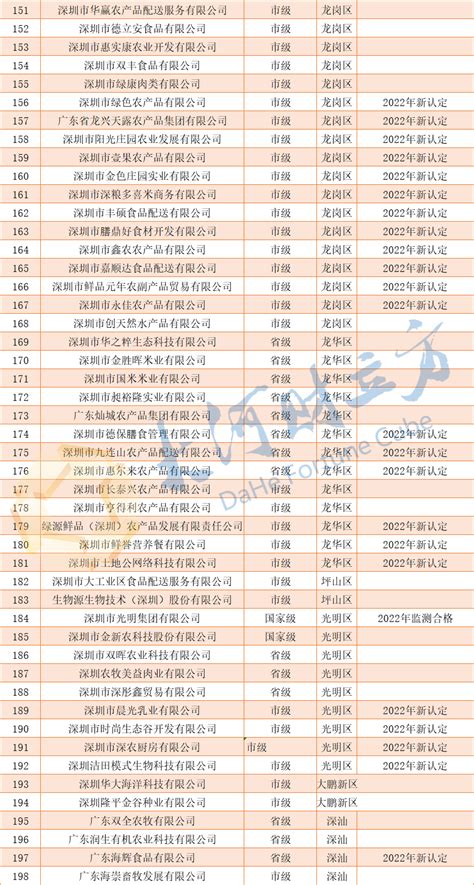 广西公布105家工业龙头企业，来看你的家乡有哪些_腾讯新闻