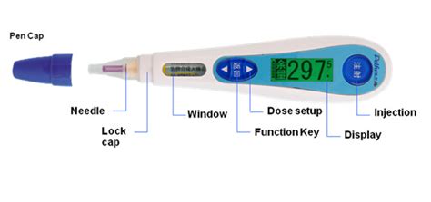 Image result for Automatic Injection Device