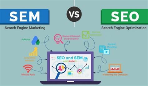 Important Differences Between SEO and SEM