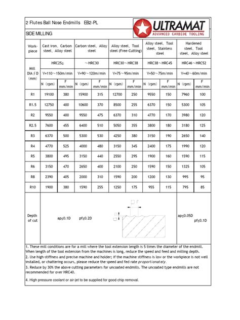 AMBIL SEKARANG