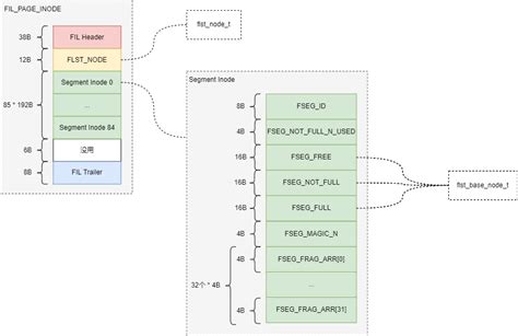 iDatabase Features 的图像结果