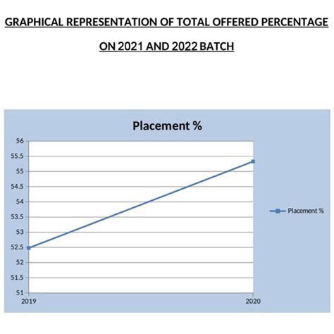 Training & Placement - Dr. Sudhir Chandra Sur Institute of Technology ...
