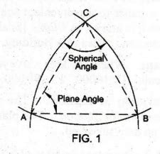 Primary divisions of surveying