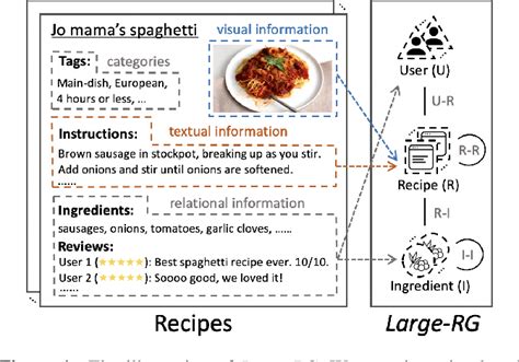 Image result for Not Ability Recipe Example
