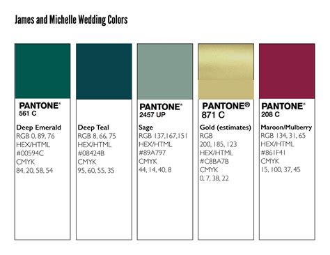 Gold Cmyk Breakdown - Design Talk