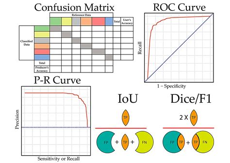 Accuracy Assessment in Convolutional Neural Network-Based Deep Learning ...