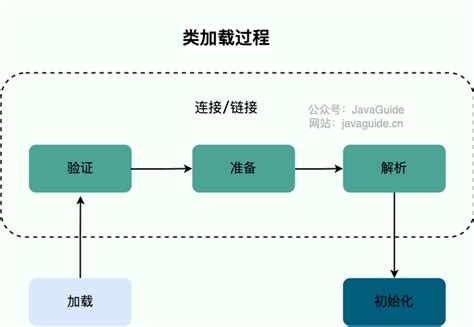 Java Loading 的图像结果