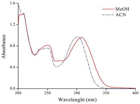 Spectroscopic Study of Solvent Effects on the Electronic Absorption ...